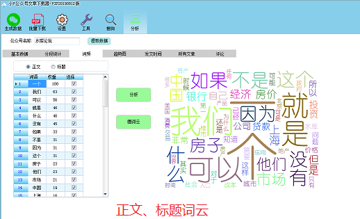 词云