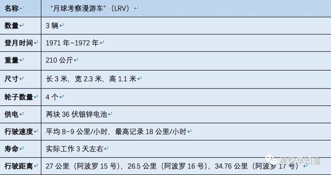 算上玉兔二号，月亮上现在有多少辆车？