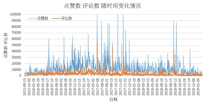 用数据解读咪蒙