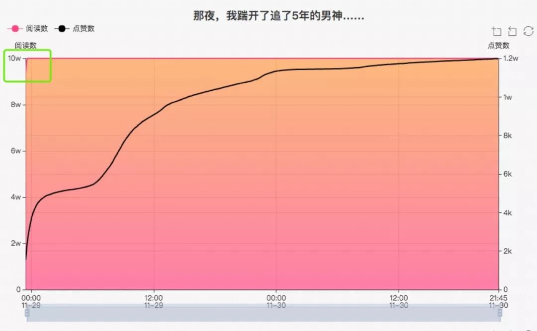 用数据解读咪蒙