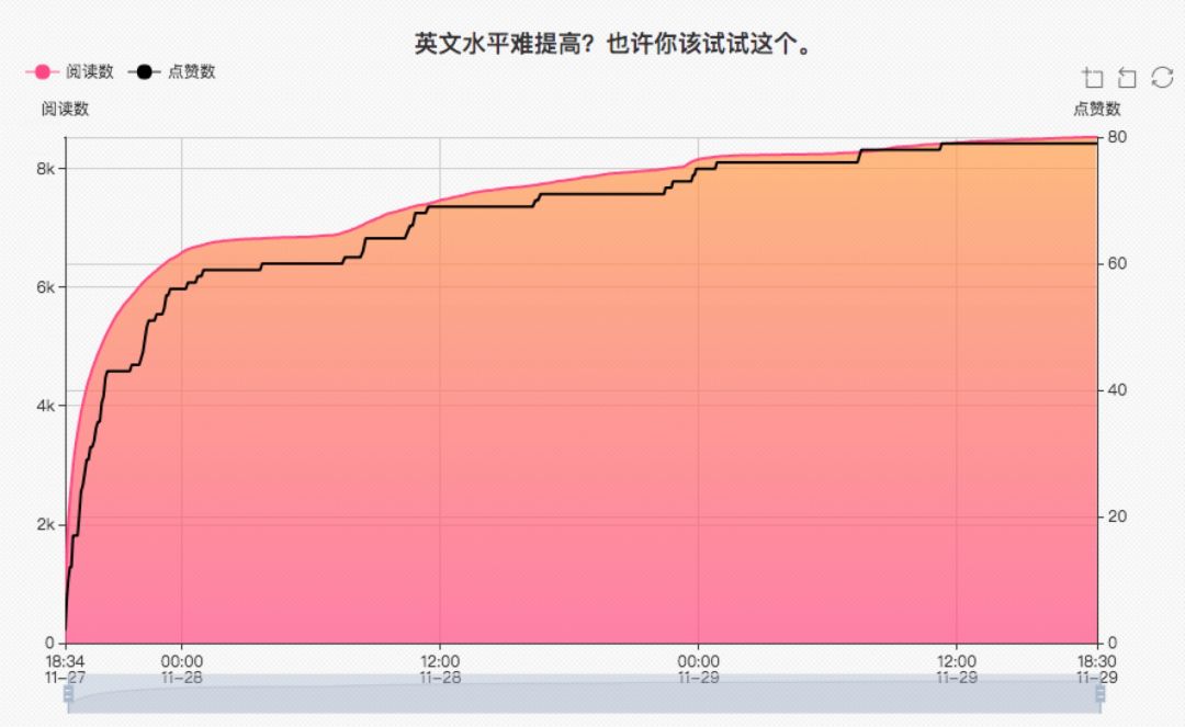 用数据解读咪蒙