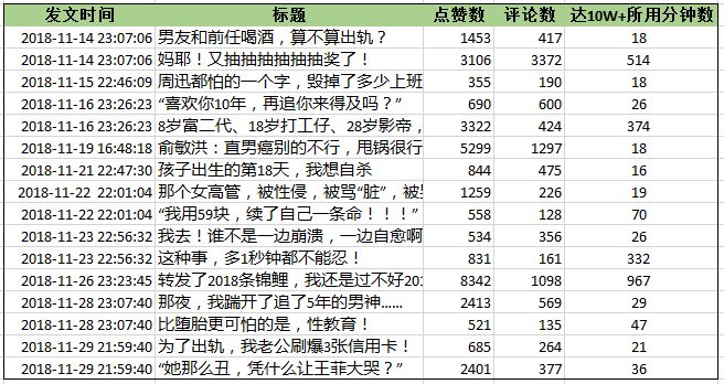 用数据解读咪蒙